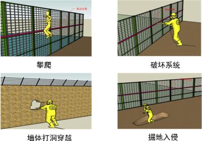 长治潞州区周界防范报警系统四号