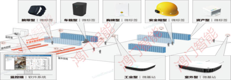 长治潞州区人员定位系统设备类型