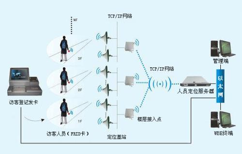 长治潞州区人员定位系统一号