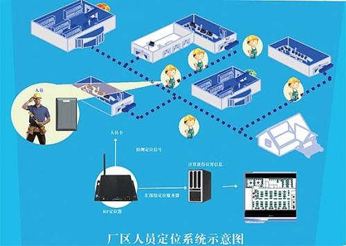 长治潞州区人员定位系统四号