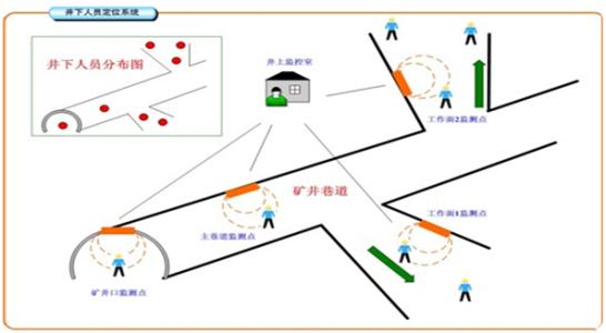 长治潞州区人员定位系统七号